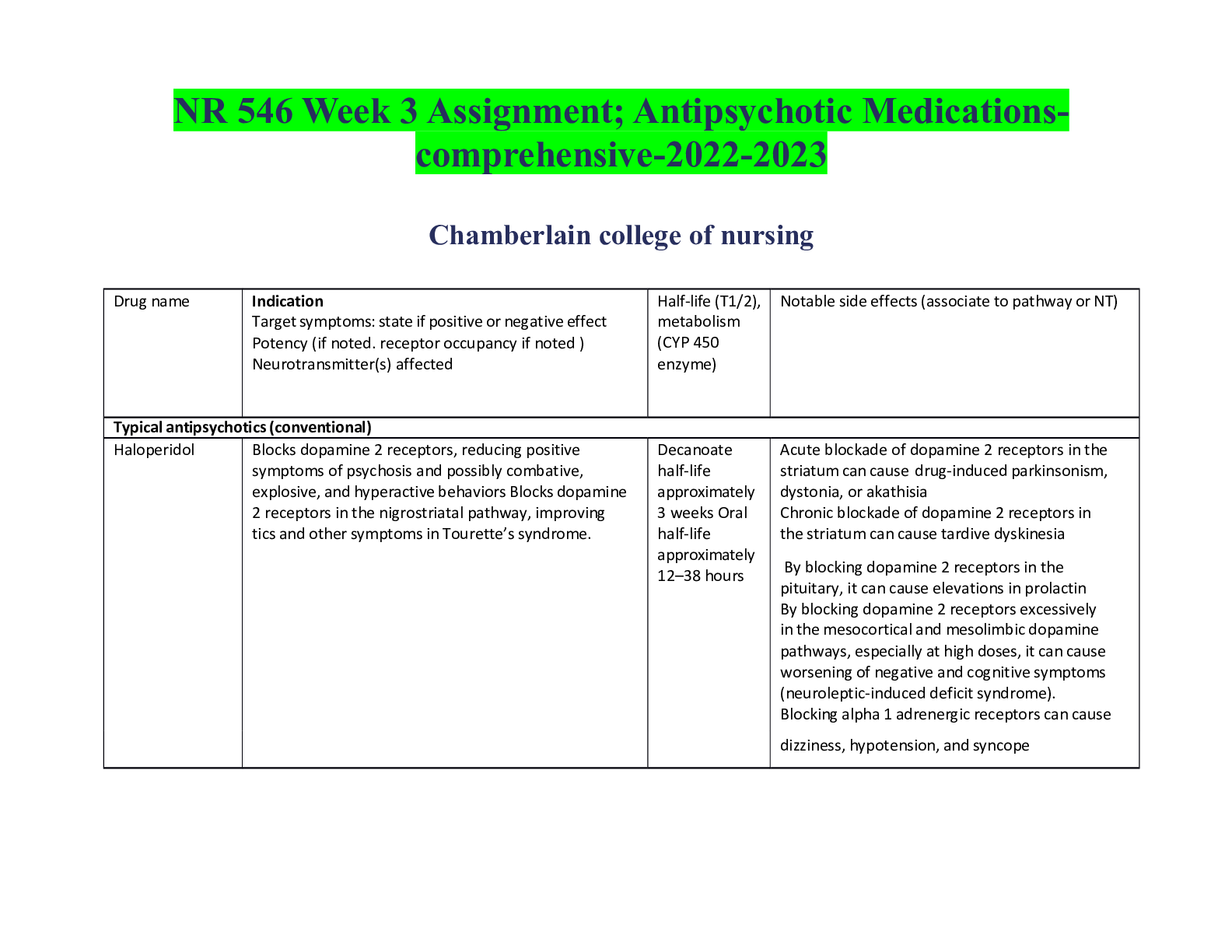 Preview image for NR 546 Week 3 Assignment-Antipsychotic Medications-comprehensive-2022-2023